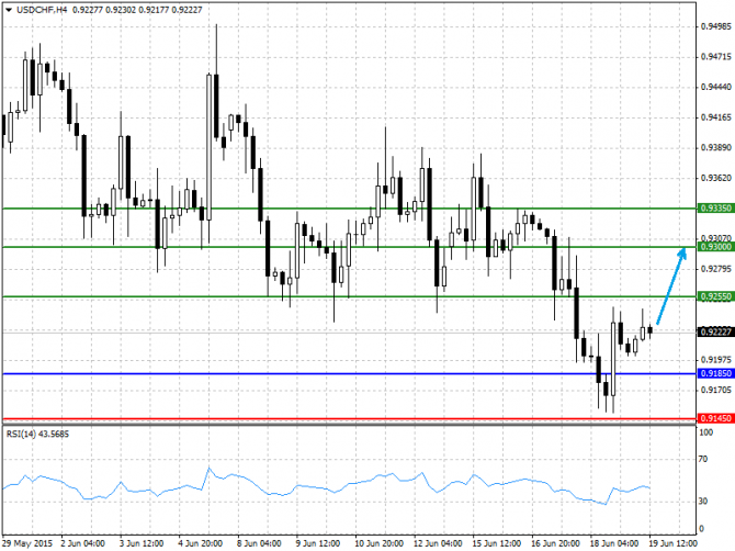   19.06.2015 GBP/USD, EUR/USD, USD/JPY, USD