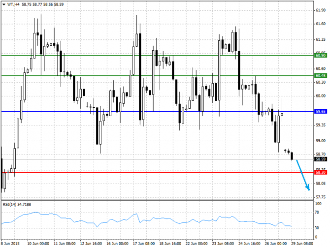 BRENT, WTI:    29.06.2015