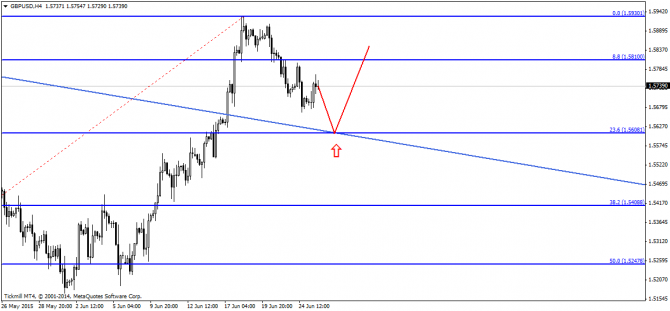 EUR/USD:   