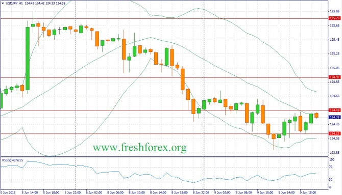     USD/JPY