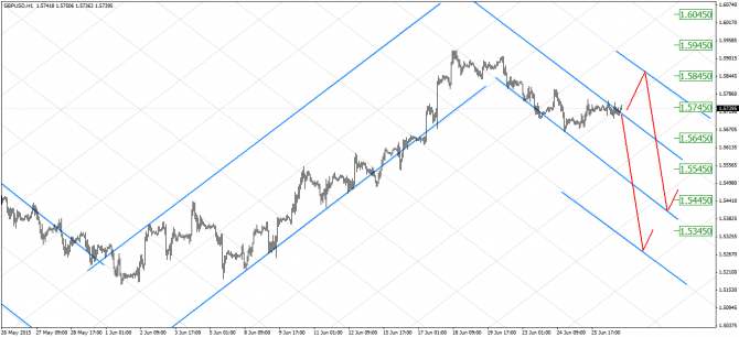  : EUR/USD, GBP/USD