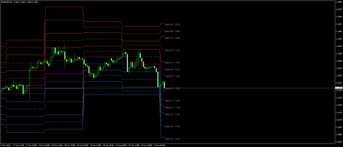       EUR/USD 23 