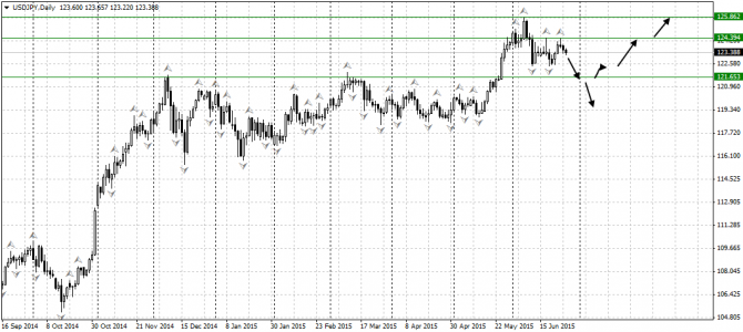   : EUR/USD, USD/JPY, GOLD