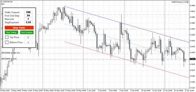 GridInChannel:   EURCHF