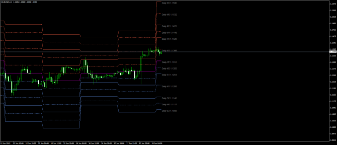       EUR/USD 18 