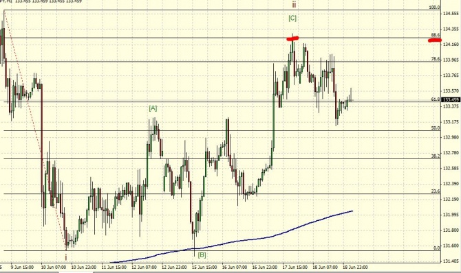 CHF/JPY.     .