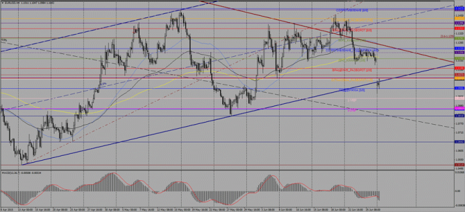     EUR/USD  29 