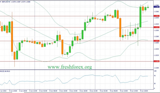     USD/JPY