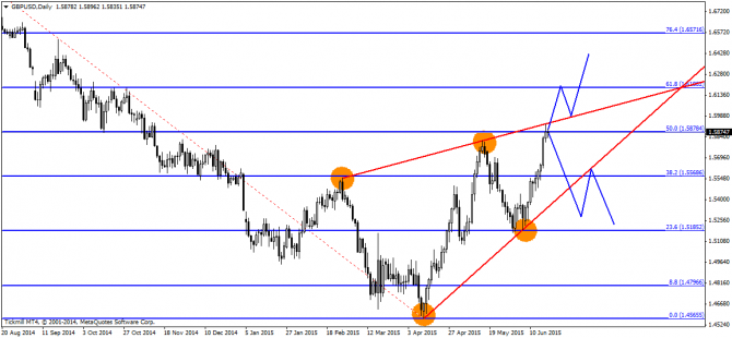 USD/RUB    !