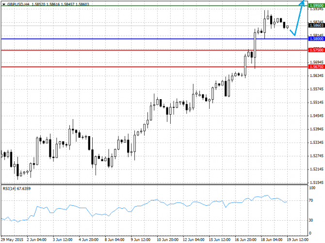   19.06.2015 GBP/USD, EUR/USD, USD/JPY, USD