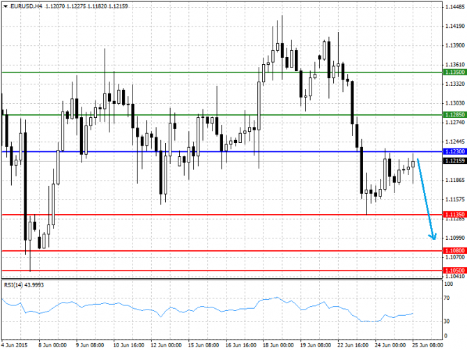   25.06.2015 GBP/USD, EUR/USD, USD/JPY, USD