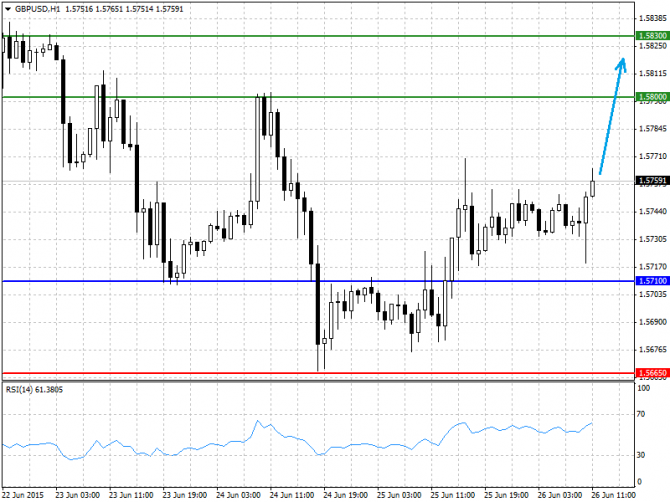   26.06.2015 GBP/USD, EUR/USD, USD/JPY, USD