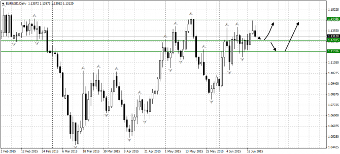   : EUR/USD, USD/JPY, USD/CAD