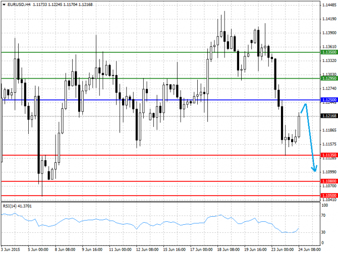   24.06.2015 GBP/USD, EUR/USD, USD/JPY, USD