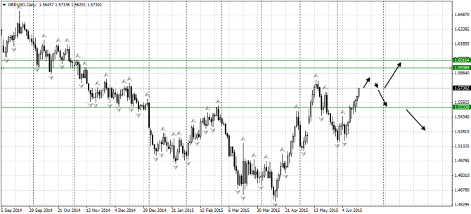     : GBP/USD, EUR/USD, NZD/USD