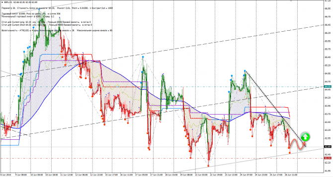  CFD (BRN, CL, G, WT, YM)