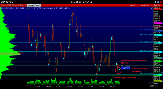   GC XAUUSD:    26.06 ( 