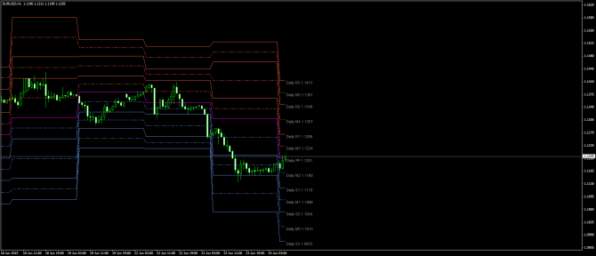       EUR/USD 24 