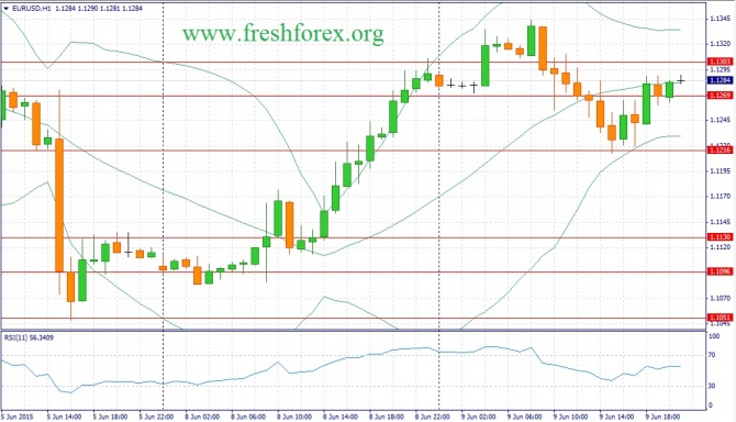     USD/JPY