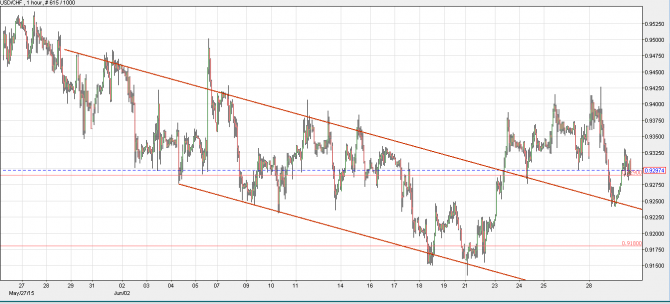   USD/CHF  30 :   