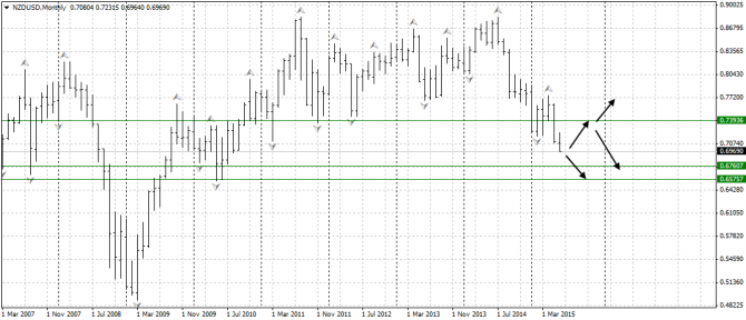  :NZD/USD, USD/JPY, USD/RUB