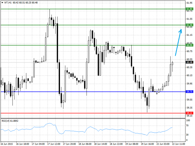 BRENT, WTI:    22.06.2015