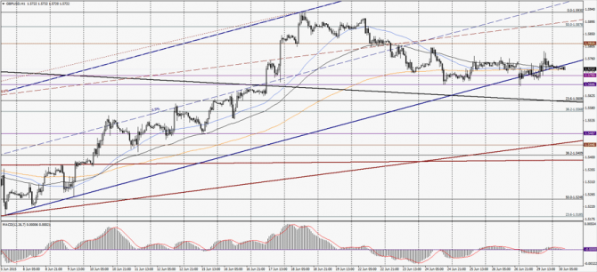    GBP/USD 30  2015 