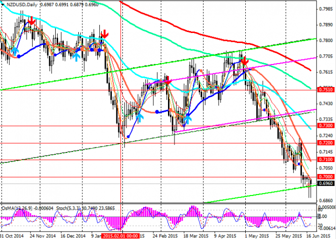 NZD/USD:       