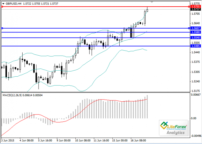 GBP/USD:  