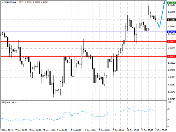   15.06.2015 GBP/USD, EUR/USD, USD/JPY, USD