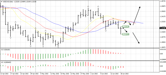   : EUR/USD, USD/JPY, USD/CAD