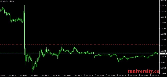 Пара eur/usd склонна к снижению. Пара eur/usd склонна к снижению.