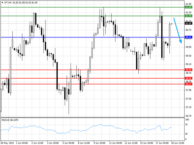 BRENT, WTI:    18.06.2015