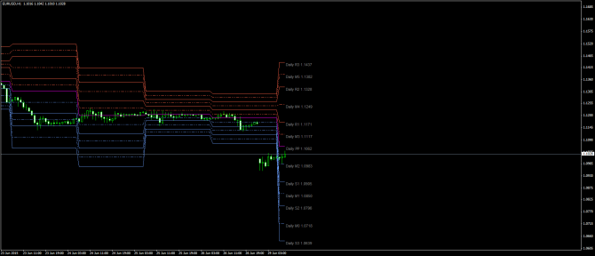       EUR/USD 29 