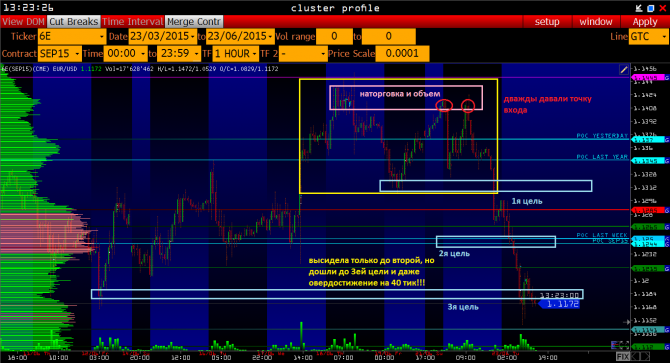     +140  - 22.06.2015