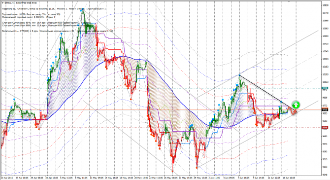  CFD RUS (GMKN, IRAO, ROSN, TATN, HYDR)