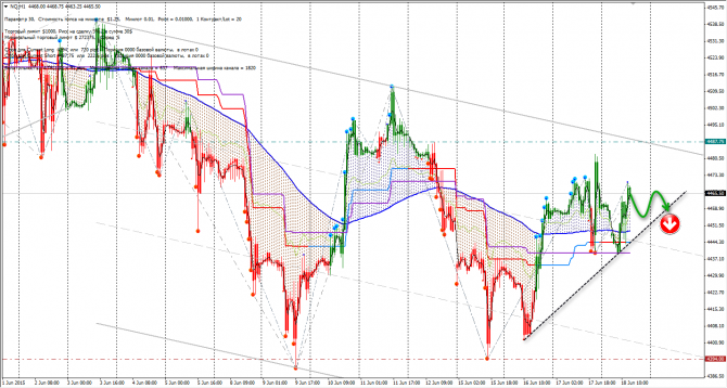  CFD (ES, NQ, PL, XAGUSD, HSI)