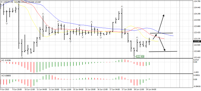   : EUR/USD, USD/JPY, USD/CAD