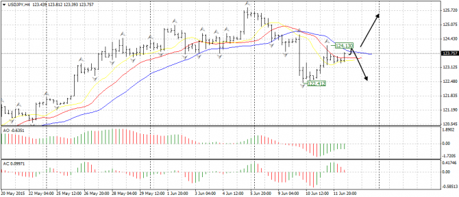  :NZD/USD, USD/JPY, USD/RUB