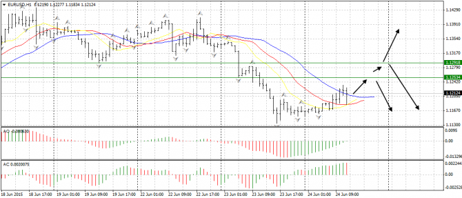   : AUD/USD, EUR/USD, GOLD