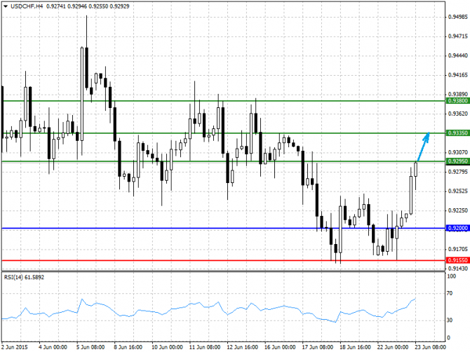   23.06.2015 GBP/USD, EUR/USD, USD/JPY, USD
