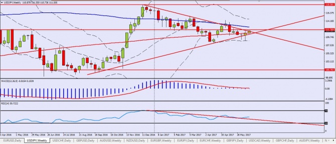 USD/JPY: ���� �� �����, ����� ���������