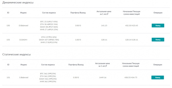 Vprofite.Club -     1000$