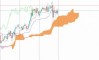 ��� ����� Ichimoku Cloud?