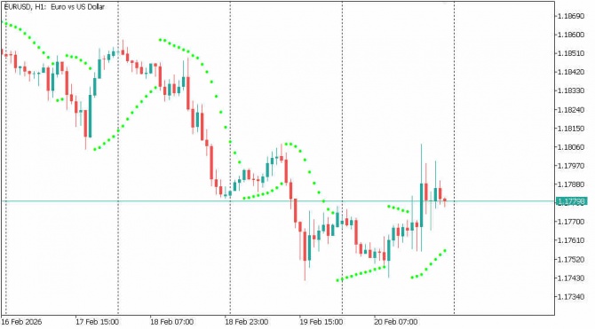 ��� ����� ��������� SAR?