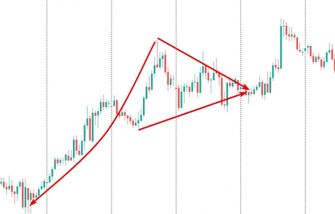 ��� ����� ����� � ������� ?