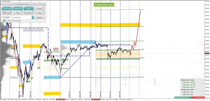 ������������ ������ ����� �� 17.02.2026 XAUUSD