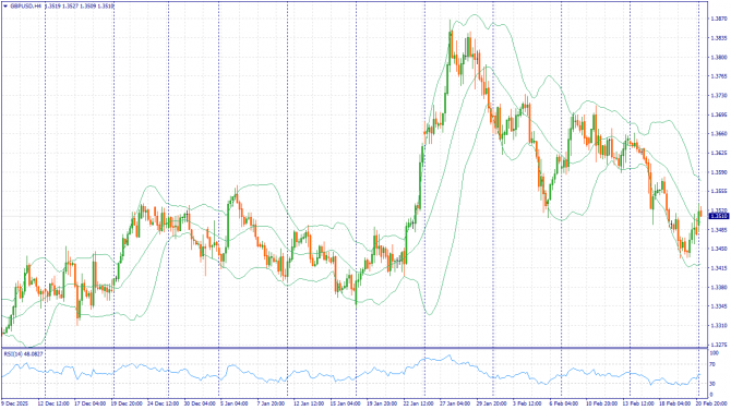 ��������������� ������ ����� �� 23.02.2026 GBPUSD