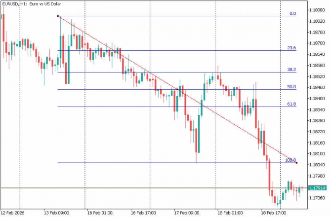 ��� ����� ������ ���������?