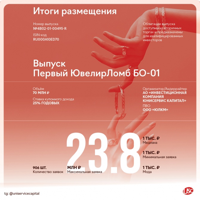 �������� ������������� ������ ��� ������� ��������� ������� ��������� ��������